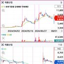 예스엔피