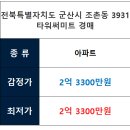 타워써미트 이미지