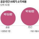 옥석공예 유한회사 | 2026년 1월 1주차 성장일지 (각자도생과 양극화)
