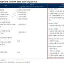 미국의 IRA 수정 법안 하원 통과
