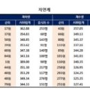 서울고등학교 이미지