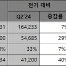 사상 최대 실적을 기록한 SK하이닉스, 이젠 삼전보다 하이닉스? 이미지