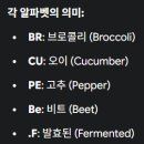한약, 천연식물, 기타 발효탐구 2022 nature scientific report!! 이미지