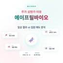 제이글로벌비즈 | "에이프릴바이오" 주가 상한가 이유: 임상 결과 vs 임원 매도 분석