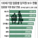 임원상회 이미지