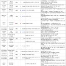 디에스리테일 이미지