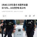 22대총선 최종투표율 역대최고67% 32년만 최고치 이미지