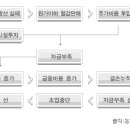 귀농영농-농업투자정보 이미지