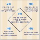 반여고등학교 이미지