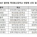 인덕과학기술고등학교 이미지