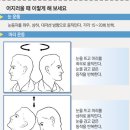 이석증 (耳石症) 과 현훈 (眩暈, 어지럼증) 이미지