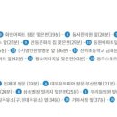 준스포츠센터 이미지