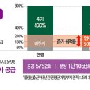 [부동산 이슈 Briefing] 서울시, 정비사업 내 상업지 주거비율 상향-50 → 90%..도심 1만6800가구 공급 효과 이미지