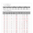 대머리근린공원 이미지