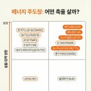 한국에너지주