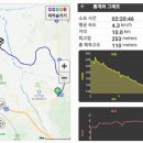 원주굽이길 4코스 치악산바람길 이미지