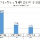 산하산업 이미지