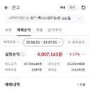 남해화학(주) | [주식 국장 투자] 6월 후기 초라한 손익률(대형주, 배당주, 테마주)