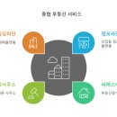 주식회사부동산라인중개법인 이미지