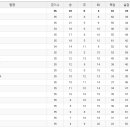 5. 2(月) ~ 5. 8(日) 축구 중계 편성표 및 리그 순위표 이미지