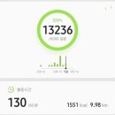 코나헤이븐 - 용인시 수지구 신봉1로 436 | 코나헤이븐