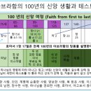 2026.2. 20 창세기 26장 4000년의 하나님의 소망 2026.2.20 Genesis 26: God's Hope for 4,0 이미지