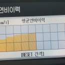 3.5 연비 이미지