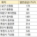 홍미라공인중개사사무소 이미지