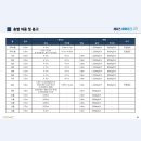 에이스 하이테크시티군포 이미지