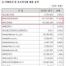 (주)안연케어 이미지