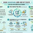애드리서치 | Genspark 실제 사용 후기 및 장단점 비교 분석
