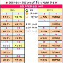 홈마트앞 버스정류장 이미지