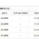 이문안로139번길 이미지