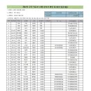 제87차 무주 덕유산 산행 결산자료입니다 이미지