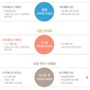 (주) 바른땅지적측량