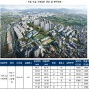 기흥더프라임 뷰 이미지