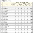 대명종합건설㈜ 이미지