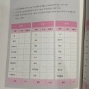 천주교상3동삼위일체성당 | 20. 천주교 신자들의 결혼준비, 명동성당 혼인교리 현장교육 후기(신청 방법, 비용)