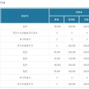 홍성군 추모공원관리사업소 이미지