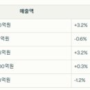 주식회사선한식품 이미지