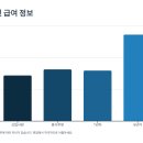 (주)조선호텔앤리조트 부산 | 조선호텔앤리조트 레스케이프호텔 채용 완벽 가이드 | 2025 신입·경력직 채용 정보