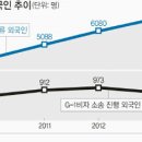 G-1 비자, 불법체류 ‘티켓’으로 변질 이미지