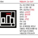 연제구-111 네이버블로그