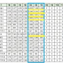 [아파트미] 제주 오늘의 실거래가 (7.26) 이미지