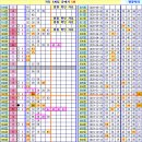 로또 915회차, 완자 5중복 참고용 이미지