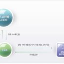 독서논술지도사3급 이미지