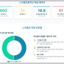 대전느리울초등학교 이미지