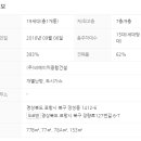 (주)비에이치종합건설 이미지