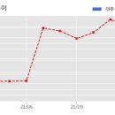 디와이피엔에프(주) 이미지