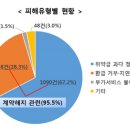 이에스비 이미지